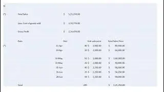 The beginning inventory of merchandise at Dunne Co. and data on purchase and sales