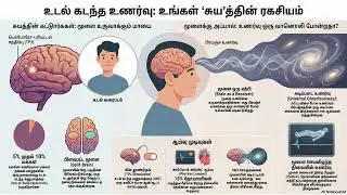 உடல் கடந்த உணர்வு: உங்கள் 