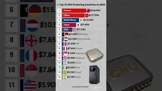 Top CPU Producing Countries in 2025 🌍💻 | Global Tech Power
