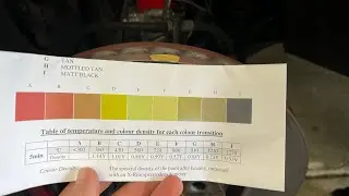 Evaluating the GTI brake temps after a track day