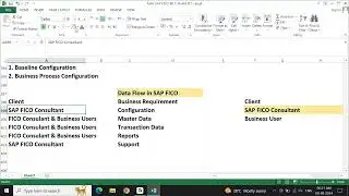 BATCH 06: SAP S/4 HANA FICO: Regular Session 02