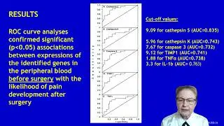 Gene expression biomarkers in the peripheral blood for postoperative pain prediction prior to knee..