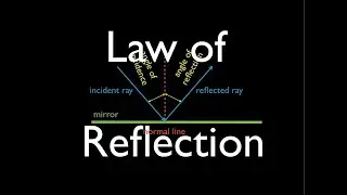 Laws of Reflection & types of Reflection, part:2 #youtubevideo#yt#shortsvideo