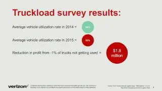 Five Smart Ways to Help Boost Fleet Utilization