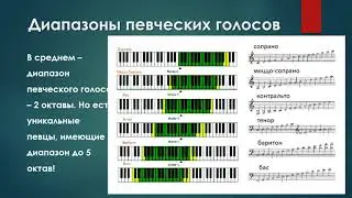 Диапазон, регистр