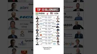 Top 10 Billionaires ||  #top #trending #mukeshambani #goutamadani #jio #shorts