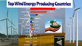 Top Wind Energy Producing Countries 1985 - 2020 | Highest Wind Energy Producing Countries