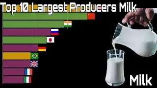 Top Highest And Largest Producer Milk Countries In The World
