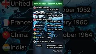 First Nuclear Test by Country ! #shorts #nuclearpowers