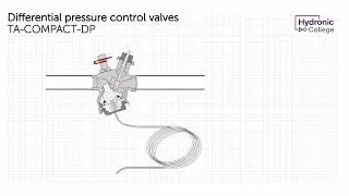 HC animation series: the functioning of a Compact-DP