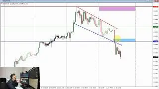 TraderCast Youtube Live: Live Trading, Key Trading Levels and trading setups for popular markets