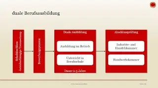 Duale Berufsausbildung - 👨🏼&zwj;🎓 EINFACH ERKL&Auml;RT 👩🏼&zwj;🎓