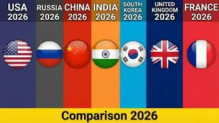 USA vs Russia vs China vs India vs South Korea vs UK vs France | Mega Country Comparison 2026