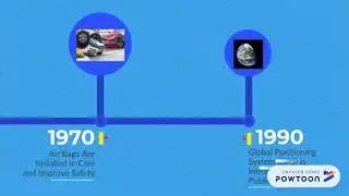 Car History Timeline
