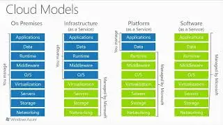 The Shared Responsibility Model