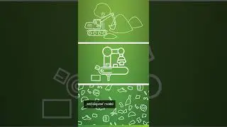 What is Circular Economy? #aramco | Our Operations