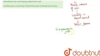Sonic boom is a sudden | 12 | ENVIRONMENTAL ISSUES | BIOLOGY | DINESH PUBLICATION ENGLISH | Doub...