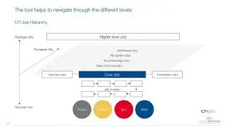 04 The 3 different levels of a Job (JTBD) - Beat Walther (Vendbridge)