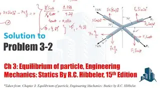 Problem 3-2: Members of truss are pin connected. Determine magnitudes of F1 & &theta; for equilibrium.