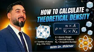 How to calculate theoretical density