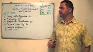 HP0-A16 - Test Himalaya Exam Problem Management and Resolution Questions