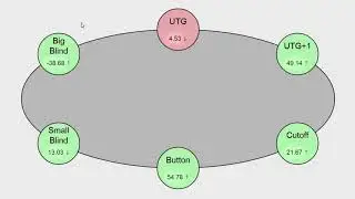 Advanced Poker Training Performance by Position Instructions
