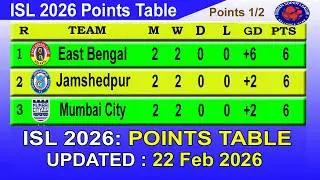 ISL 2026 Points Table Today 22 February || Indian Super League Table 2025-26