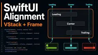 SwiftUI Alignment Explained: VStack, Frames, Leading, Trailing & Center Layouts