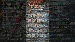 Top 30 countries with the highest sheep population #geography #country #sheep #population