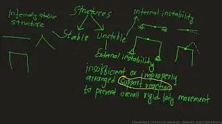 Q1 Lecture 2 (Determinacy & Stability)