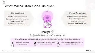 Introduction to GenAI in Drug Discovery - what can you expect from Makya?