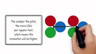 Impact LED Pitch Matrix Explainer Video