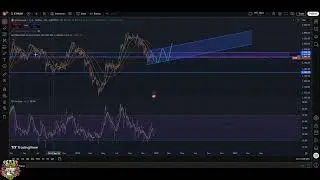 Ethereum ETH Analysis: Bear Flag or Bullish Breakout? #shorts