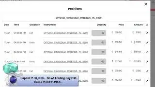 Crude oil mini option selling strategy performance 17-01-2025