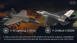 The Latest Variant of the F-35 Block 4, Major Enhancement which Still Has Critical Defects