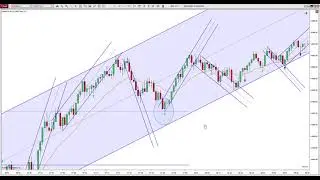 Price Action Trading - Strong Uptrend- Episode 082721