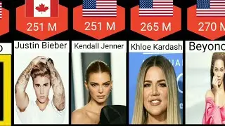 Most Followed Instagram Account / List of Most-Followed Instagram Handle in World