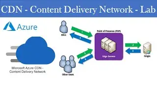 Azure CDN - Content Delivery Network - Lab | Tutorial For Beginners | AZ -104 | Hindi