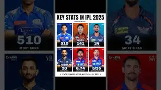KEY STATS IN IPL 2025 #ipl #cricket #shorts