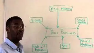Social Media Marketing Explained: How To Automate Your Social Networking