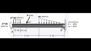 Tutorial Ftool: Modelación y análisis de una viga.