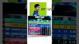 ipl points table 2023 today #ipl #ipl2023
