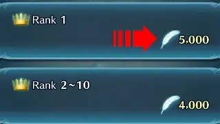 Fire Emblem Heroes (iOS & Android) - How to Get Feathers! | RasouliPlays