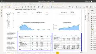 Модуль автоматической медстатистики МедСтат-Стационар (ЦРБ)