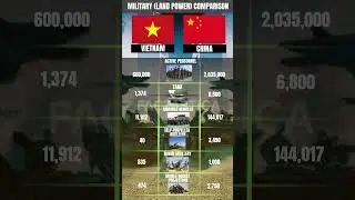 China vs Vietnam Military Comparison 2025