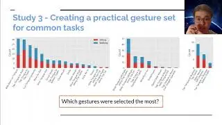 Understanding the Design Space of Mouth Microgestures