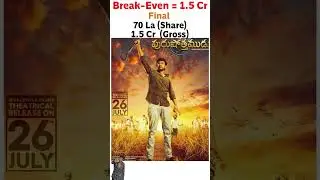 Raj Tharun's Purushothamudu Movie Final Box-Office Collections