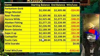 Reelspins with SpinWolf:  April 28/21 SC4 - Game 9 of 10 - Exotic Cats