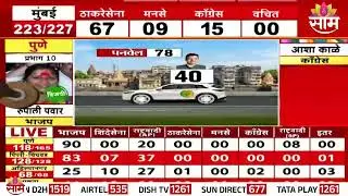 वॉर्ड ७ मध्ये भाजपचा विजयाचा आढावा, गणेश खणकर आघाडीवर! ward 7 mumbai result