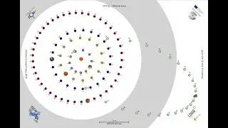 Astro-Journeys Webinar: Creating an Human Orrery